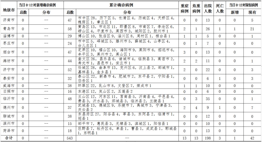 最新棗莊病例,最新棗莊病例，疫情防控的挑戰(zhàn)與應(yīng)對