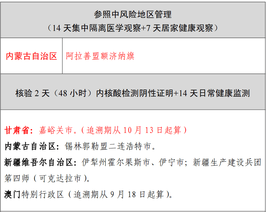 冠狀最新通報,冠狀最新通報，全球疫情現(xiàn)狀與應(yīng)對策略