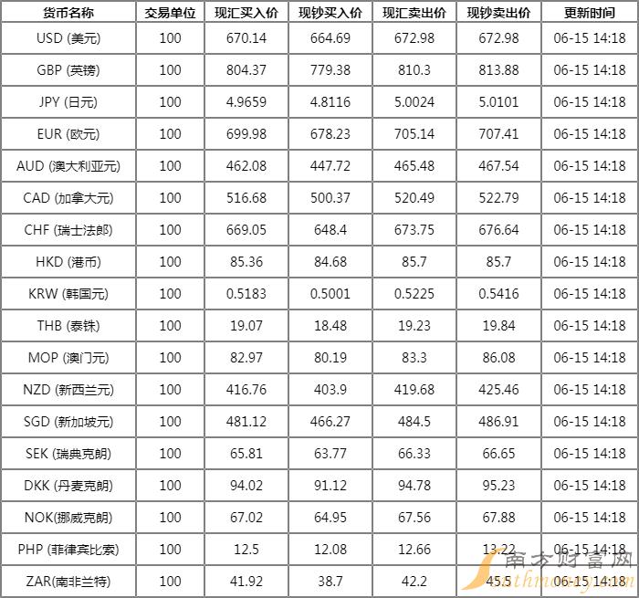 各國匯率最新,各國匯率最新動態(tài)，全球貨幣市場的微妙變化