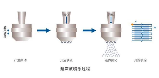 最新威猛噴頭,最新威猛噴頭，重塑洗浴體驗的關(guān)鍵角色