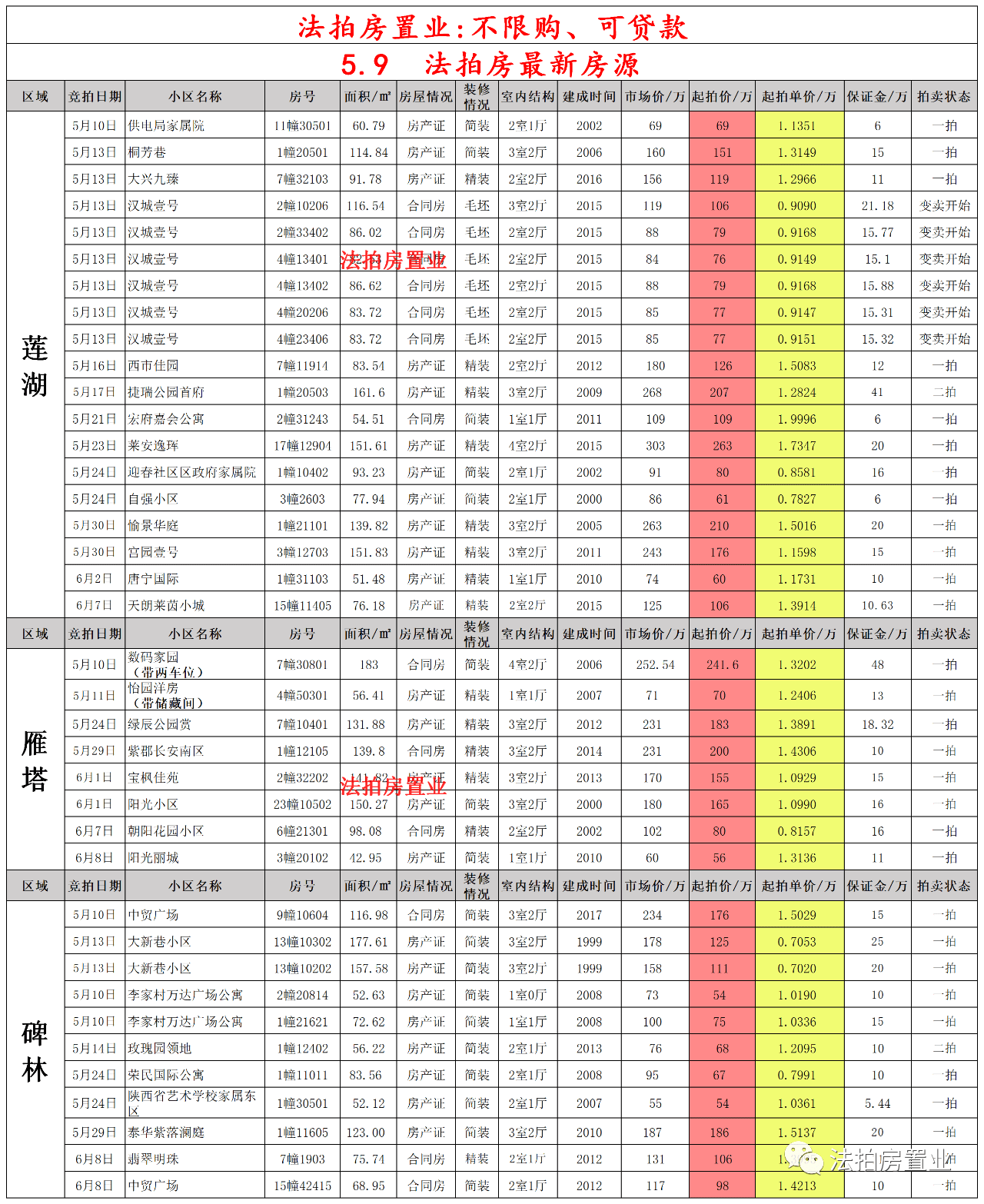 最新閾值表,最新閾值表及其應(yīng)用