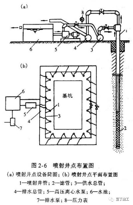 抽水坑最新,抽水坑最新技術及應用