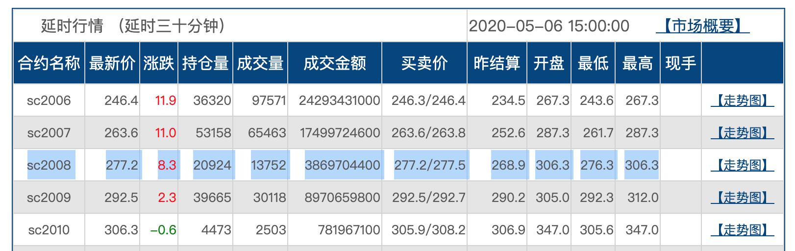 中行油最新,中行油最新動(dòng)態(tài)，引領(lǐng)能源轉(zhuǎn)型，共創(chuàng)綠色未來