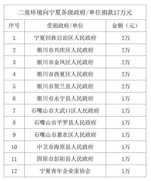 疫情寧夏最新,寧夏疫情最新動(dòng)態(tài)，堅(jiān)定信心，共克時(shí)艱