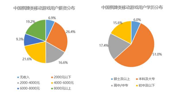 棋牌最新排名,棋牌最新排名，洞悉行業(yè)格局與發(fā)展趨勢