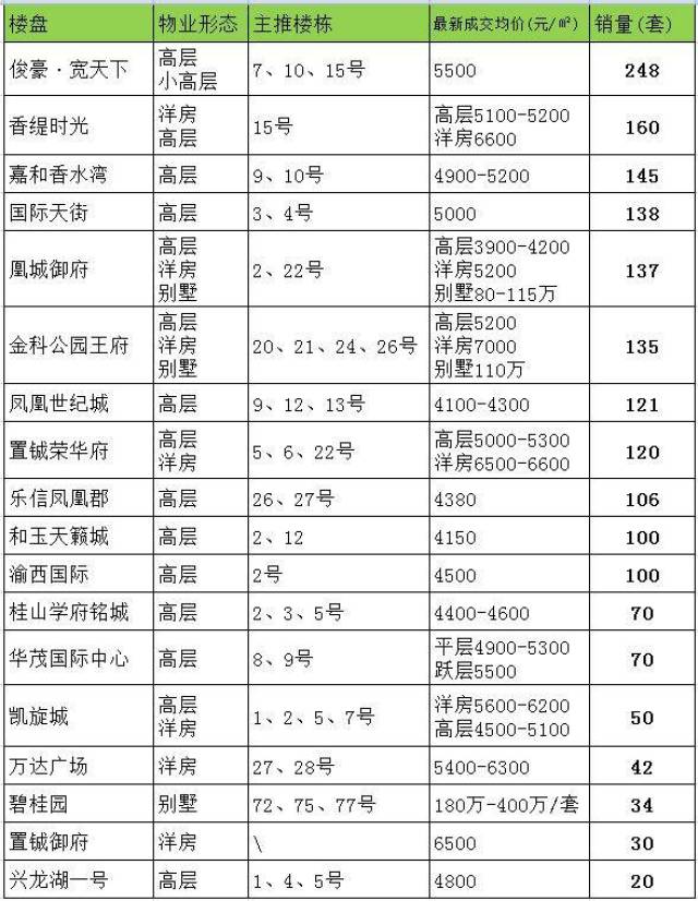 永川房價最新,永川房價最新動態(tài)，趨勢、影響因素及前景展望