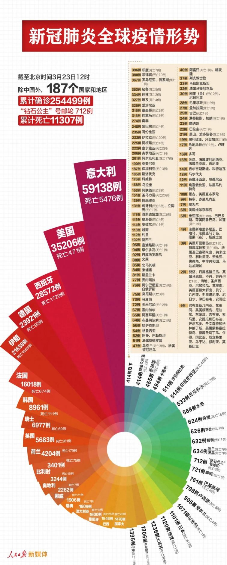 最新冠軍病毒,最新冠軍病毒，全球威脅與應(yīng)對策略