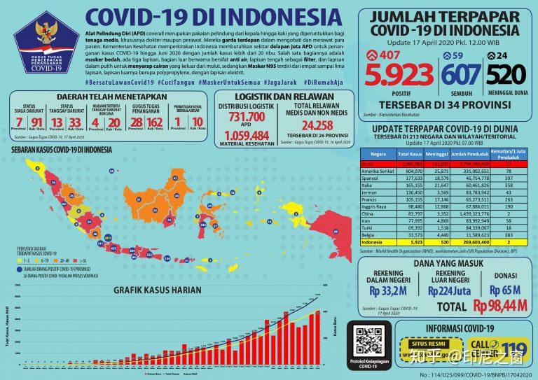 印尼最新病情,印尼最新疫情概況及其影響