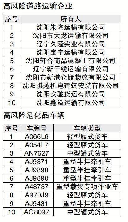 最新沈陽風(fēng)險(xiǎn),最新沈陽風(fēng)險(xiǎn)分析