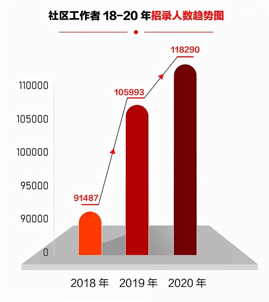 最新職招聘,最新職招聘趨勢及影響分析