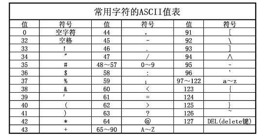 最新排碼表,最新排碼表及其應(yīng)用