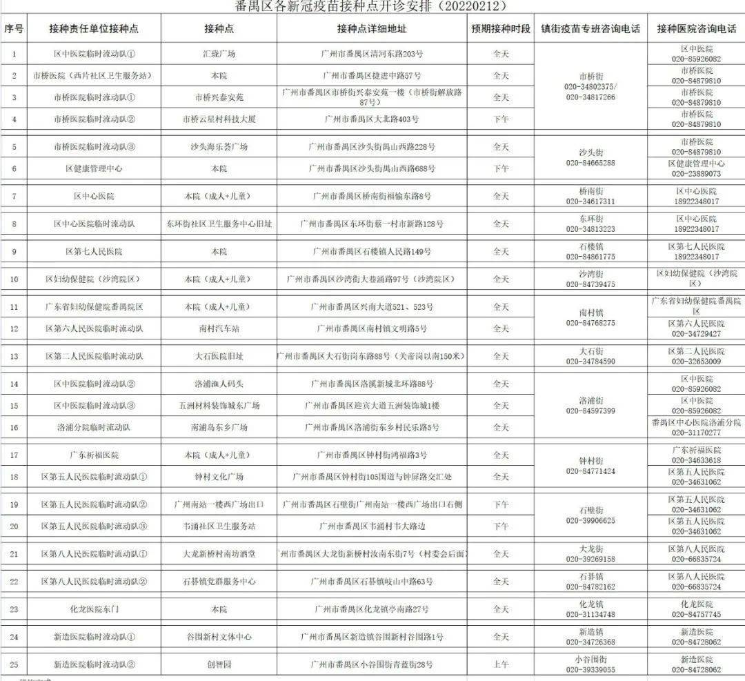 番禺最新通告,番禺最新通告，引領區(qū)域發(fā)展，共創(chuàng)美好未來