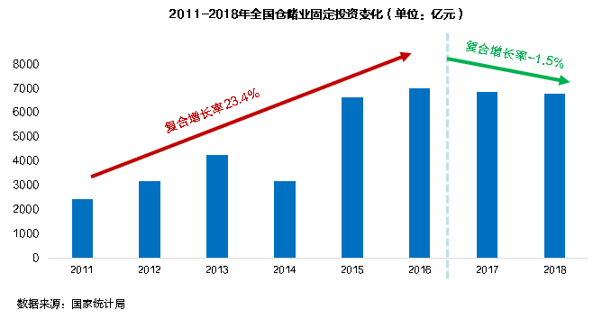 最新快遞物流,最新快遞物流的發(fā)展與變革