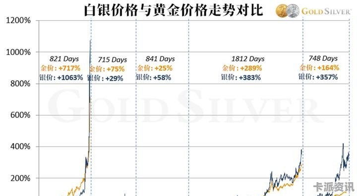 期貨白銀最新,期貨白銀最新動態(tài)分析