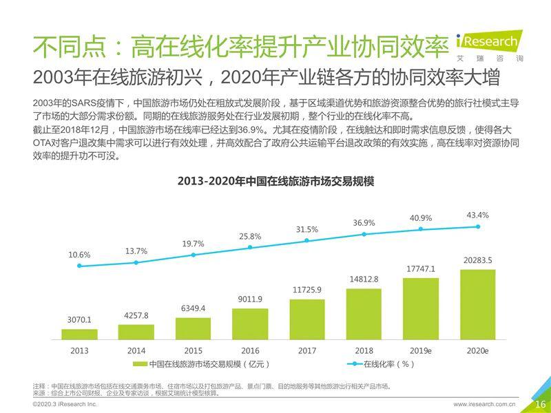 最新疫情特征,最新疫情特征分析