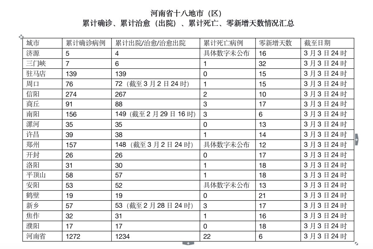 河南病例最新,河南最新病例報(bào)告，全面解析與應(yīng)對策略