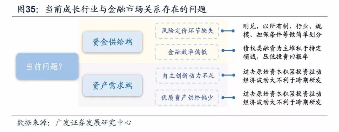 動產(chǎn)資本最新,動產(chǎn)資本最新發(fā)展趨勢及其影響