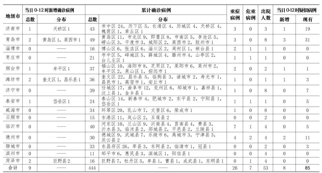 萊西肺炎最新,萊西肺炎最新情況分析