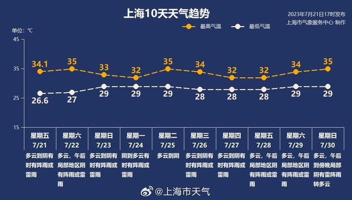 紫薇最新卦象,紫薇最新卦象解讀，洞悉未來趨勢與啟示