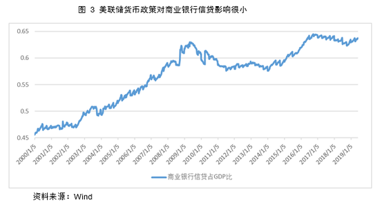 美聯儲最新走勢,美聯儲最新走勢，影響全球經濟的微妙變化