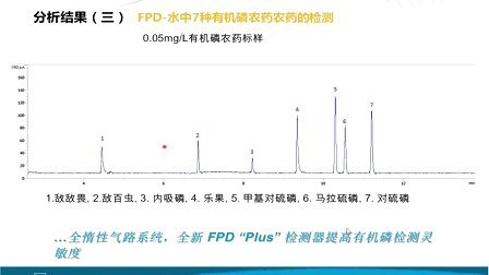 最新色譜圖,最新色譜圖技術(shù)，革新與應(yīng)用