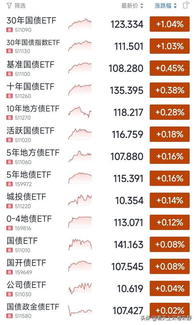 債市跌最新,債市跌勢(shì)最新動(dòng)態(tài)分析