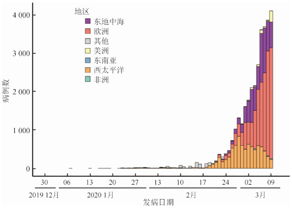 最新肺炎列表,最新肺炎列表，全球疫情現(xiàn)狀與應(yīng)對(duì)策略