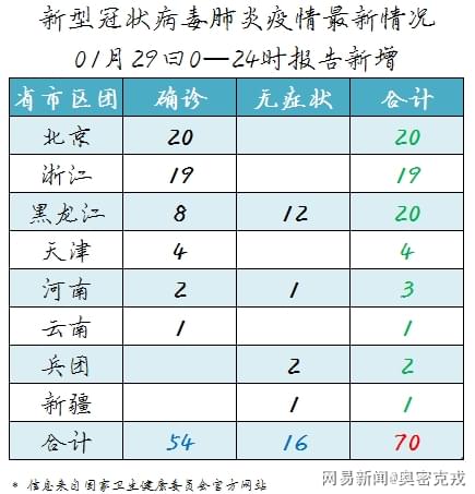 最新疫情名字,最新疫情名字及其影響