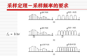 采樣定理最新,采樣定理最新的發(fā)展與進(jìn)步