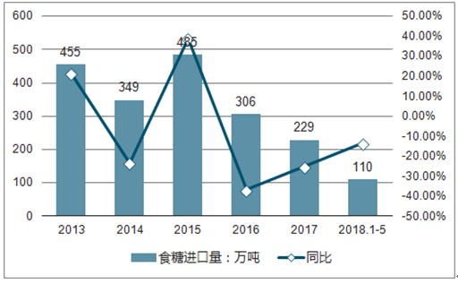 糖周期最新,糖周期最新研究與應用進展