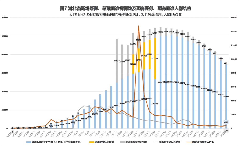 最新疫情數(shù)量,最新疫情數(shù)量及其影響