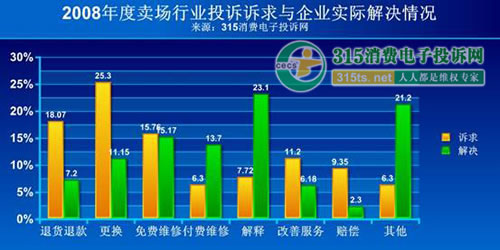 最新賣(mài)家投訴,最新賣(mài)家投訴現(xiàn)象研究