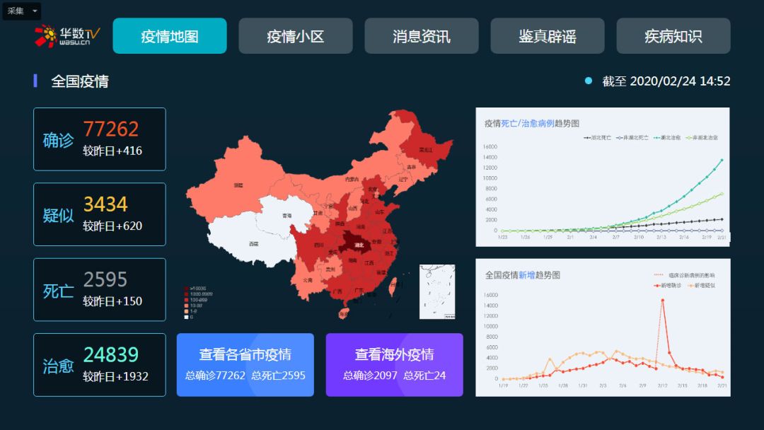 最新疫情軟件,最新疫情軟件，科技助力疫情防控的新利器