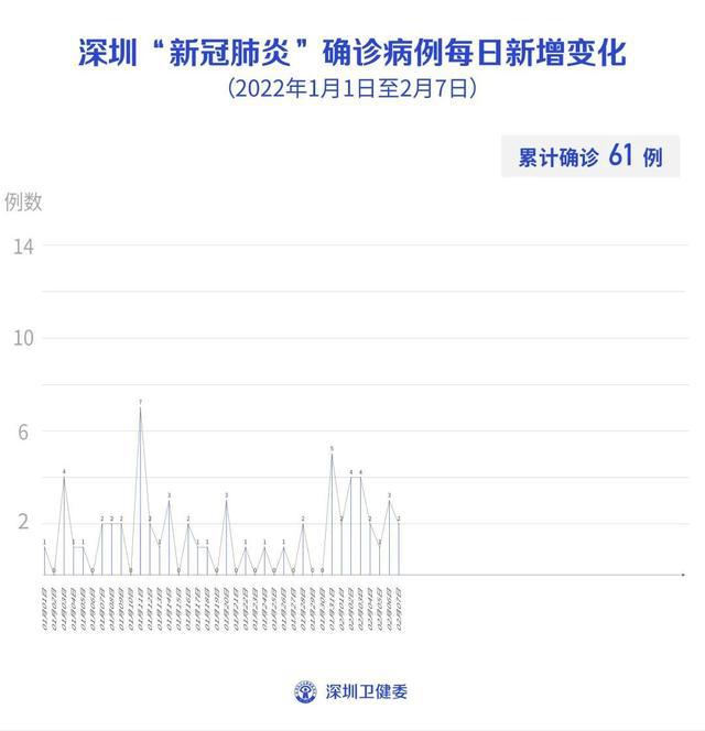 今天最新病例,今日最新病例分析與觀察