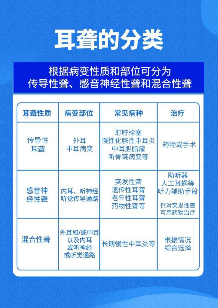 最新耳聾藥,最新耳聾藥物的研究與應(yīng)用